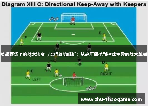 英超赛场上的战术演变与流行趋势解析:从高压逼抢到控球主导的战术革新 英超赛场上的战术演变与流行趋势解析:从高压逼抢到控球主导的战术革新