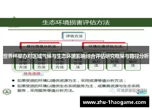 世界杯举办对区域气候与生态环境影响综合评估研究框架与路径分析 世界杯举办对区域气候与生态环境影响综合评估研究框架与路径分析