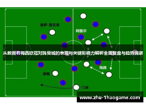 从数据看梅西欧冠对阵曼城的表现与关键影响力解析全面复盘与趋势洞察