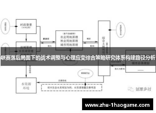 联赛落后局面下的战术调整与心理应变综合策略研究体系构建路径分析