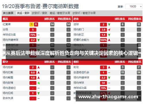 从赛后法甲数据深度解析胜负走向与关键决定因素的核心逻辑 从赛后法甲数据深度解析胜负走向与关键决定因素的核心逻辑