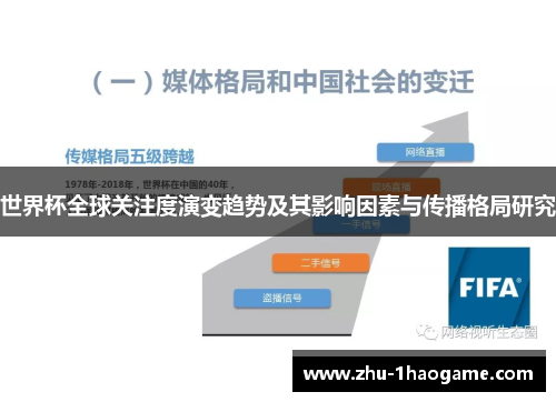 世界杯全球关注度演变趋势及其影响因素与传播格局研究